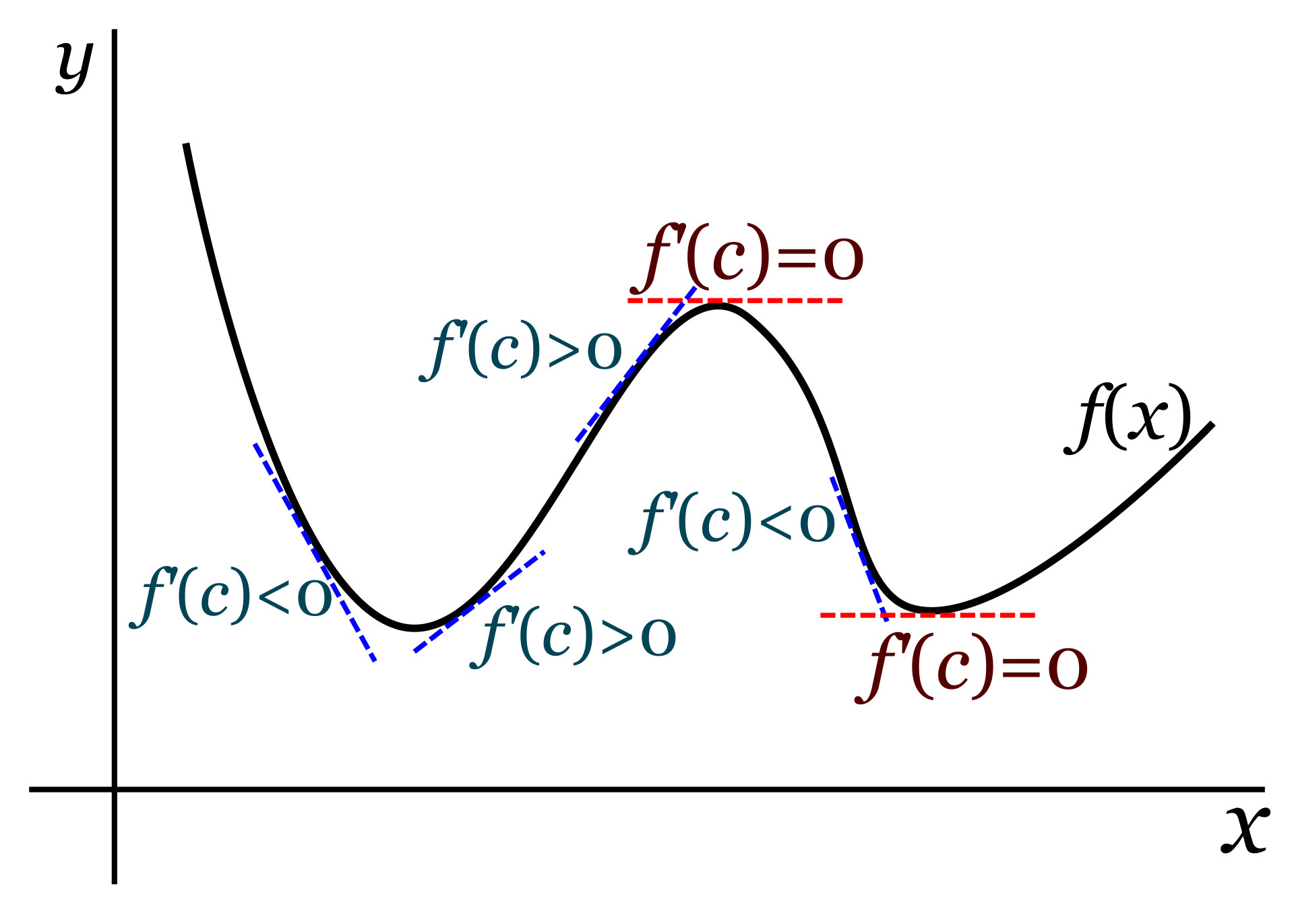 Teorema de Fermat